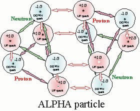 hexagonal ALPHA 