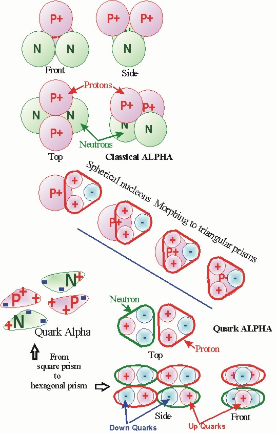 poster classical ALPHA verses hexagonal ALPHA 