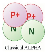 Model of the 'Classical ALPHA particle'
  predicted by the Standard Model