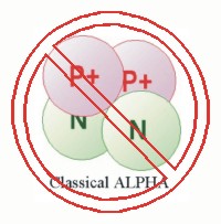       Model of
 'Classical ALPHA'
      particle