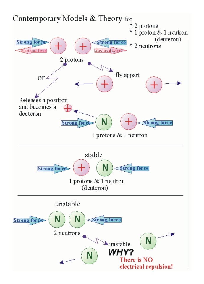       Poster on Pairing
based on the standard model
     proton to proton
     proton to neutron
     neutron to neutron