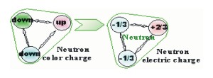 morph color used for 'Color Force' to
color representing 'Electrical charge' 