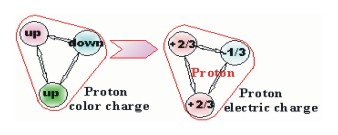 morph color used for 'Color Force' to
color representing 'Electrical charge' 