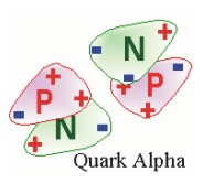  Model of the 'Quark ALPHA particle'
 predicted by the Hexagonal Lattice Model