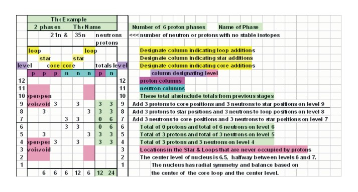 Explanation of stable nuclei growth tables