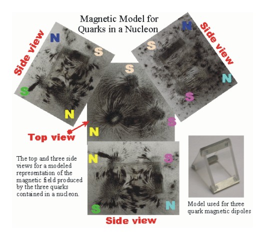 Magnetic field model of the dipoles of three quarks using bar magnets