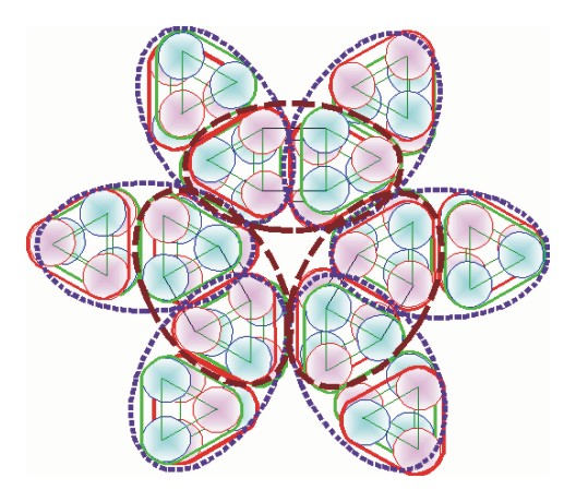 Star, six alpha particles pointing toward the center
and three overlapping and interlocked core alpha particles