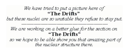 The nuclear 'DRIFT' stage - Hexagonal Model
            'Caps' continue to grow
      nuclei become increasingly unstable