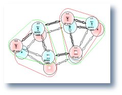 ALPHA particle, quark model