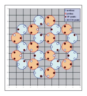 Illustration showing average quark positions