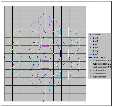 Grid graph illustrating average quark centers