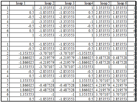 table of coordinate positions