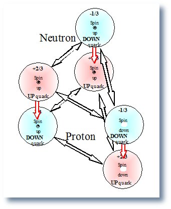 Optimum quark alignment in a deuteron